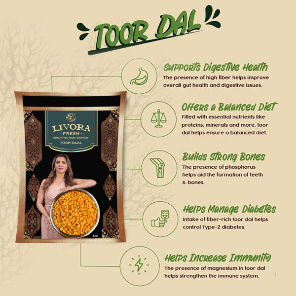 toor dal 4th post